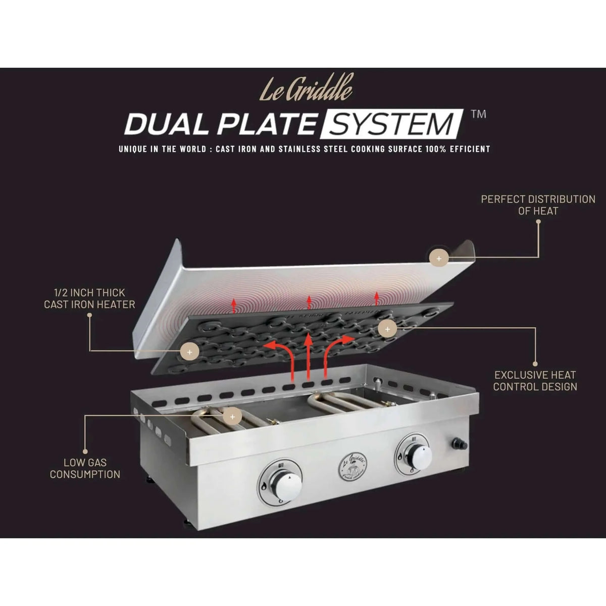 Le Griddle Wee 16" Stainless Steel Griddle-