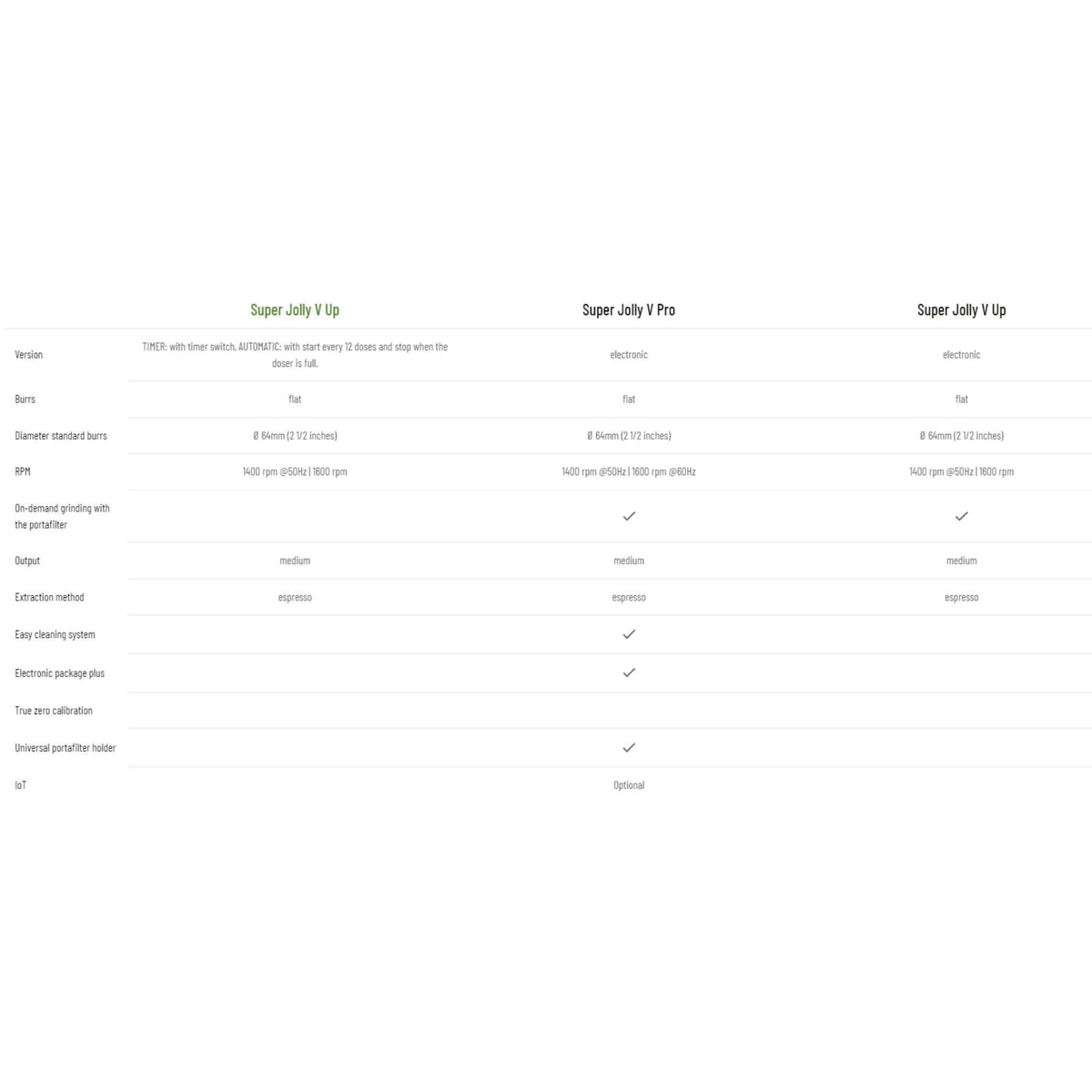 Mazzer Super Jolly V Up Timer Espresso Grinder-