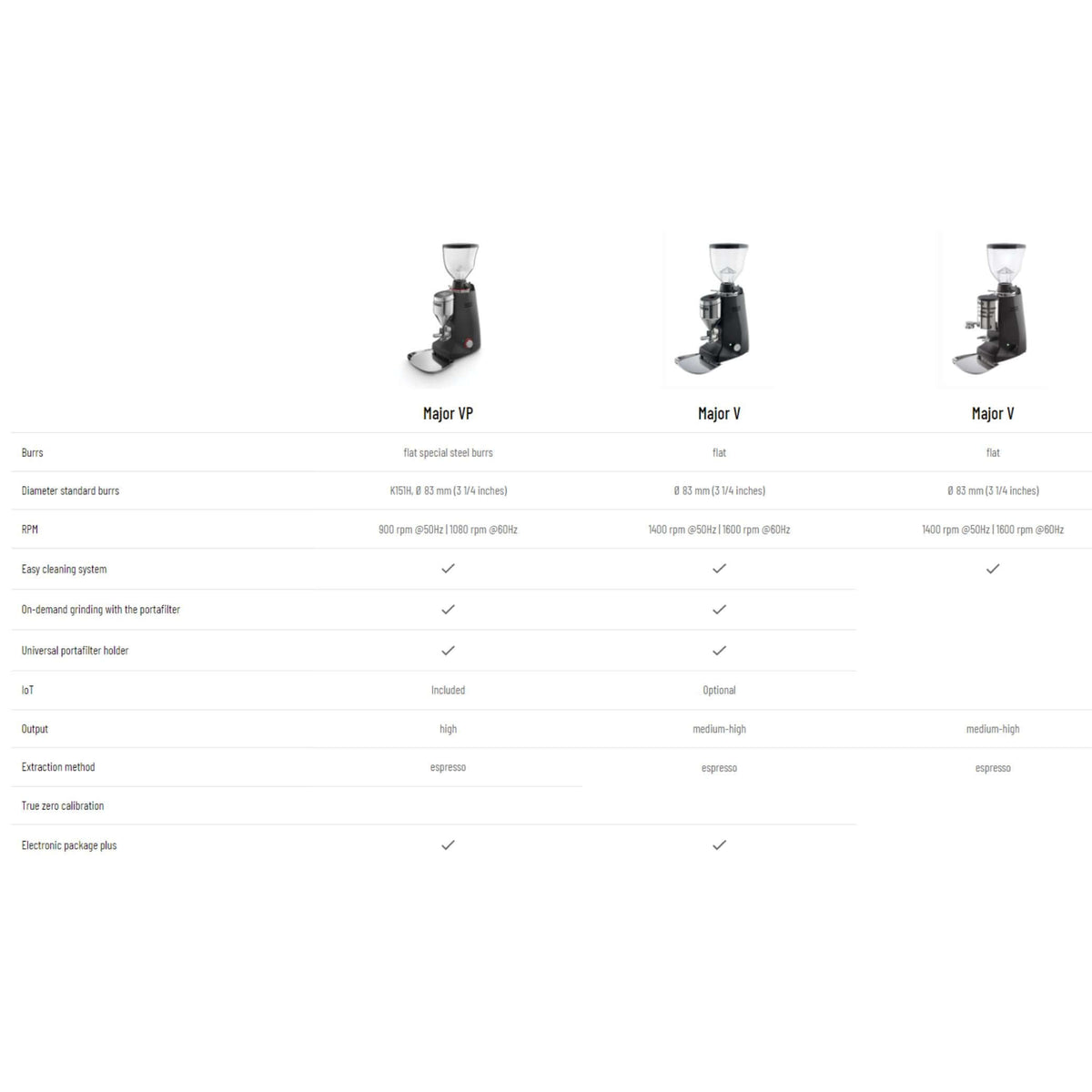 Mazzer Major V Electronic Espresso Grinder-