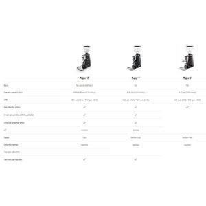 Mazzer Major V Electronic Espresso Grinder-