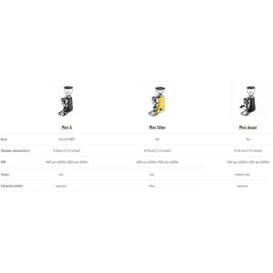 Mazzer Mini Filter Espresso Grinder-