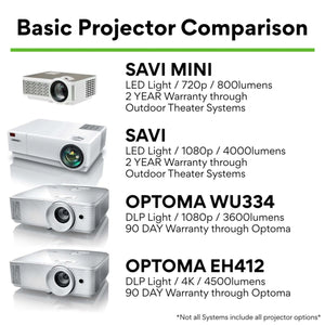 Outdoor Theater System QuikScreen Series-14'