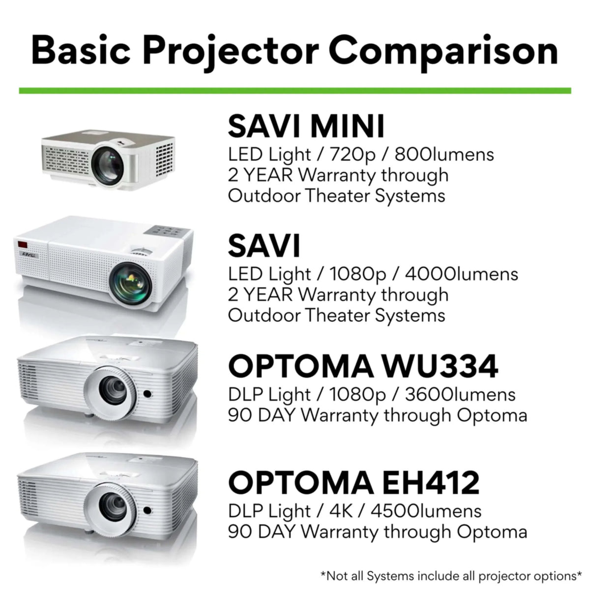 Outdoor Theater System Showcase Series-