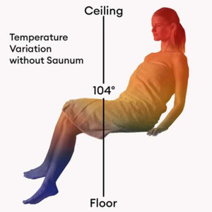 Saunum AirSolo Wall Sauna Temp & Steam Equalizer