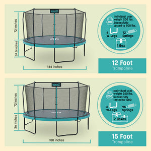 Skywalker Trampolines Signature Series 12' Round Outdoor Trampoline with Enclosure