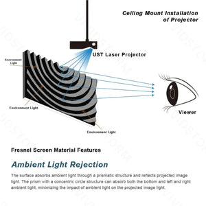 VIVIDSTORM CineVision Pro Fixed Frame Fresnel UST ALR Projector Screen