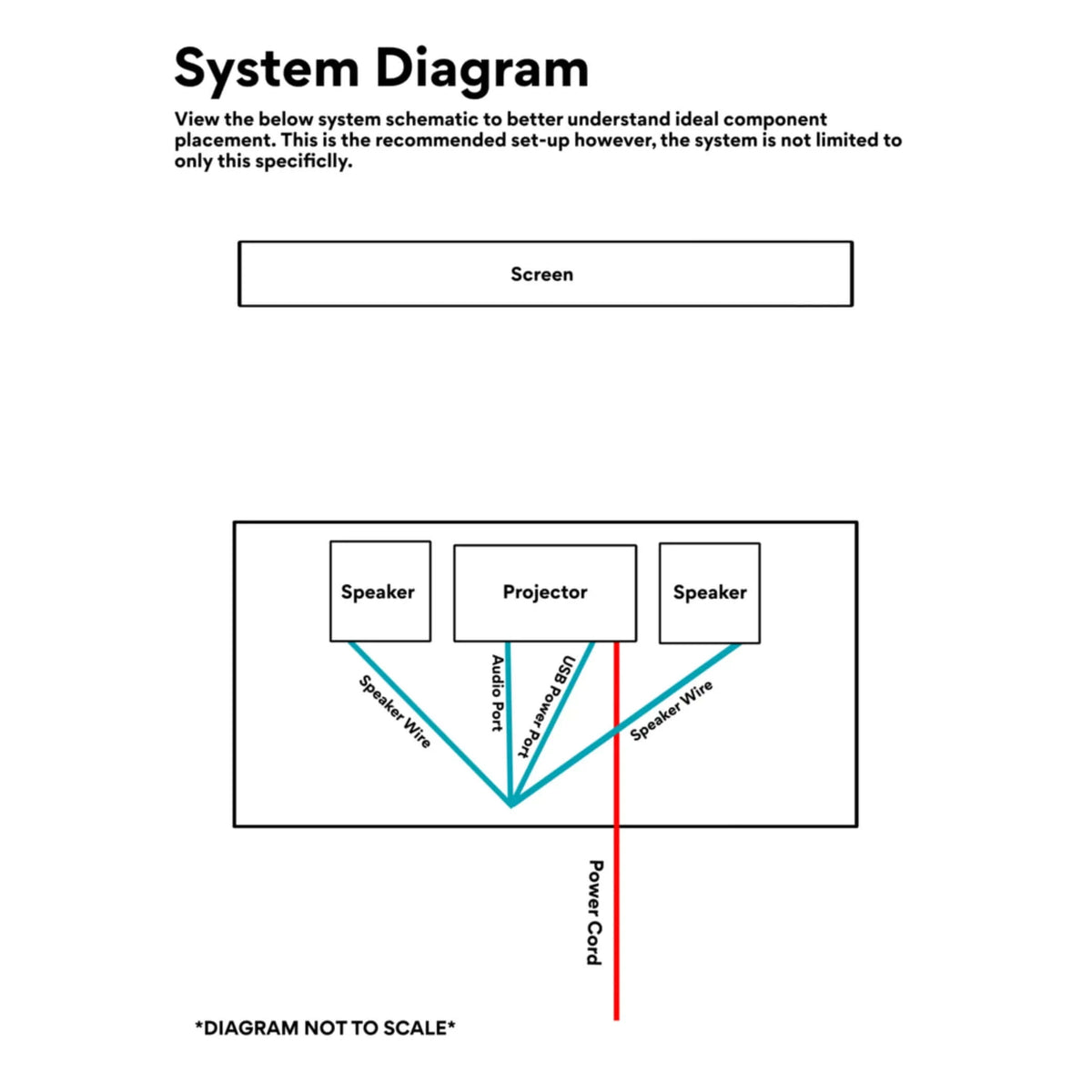 Outdoor Theater System Starter Series-
