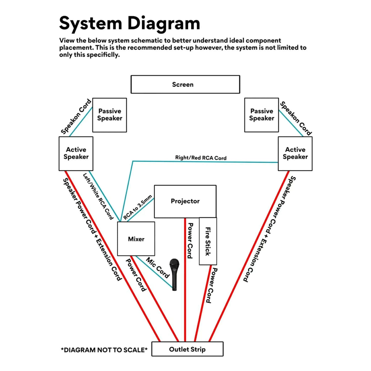 Outdoor Theater System Showcase Series-