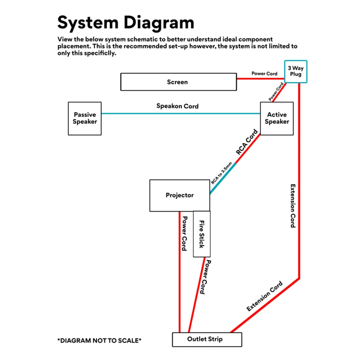 Outdoor Theater System SilverScreen Series-